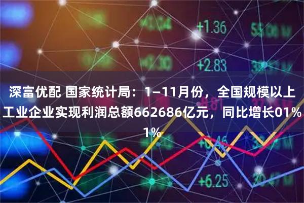 深富优配 国家统计局：1—11月份，全国规模以上工业企业实现利润总额662686亿元，同比增长01%